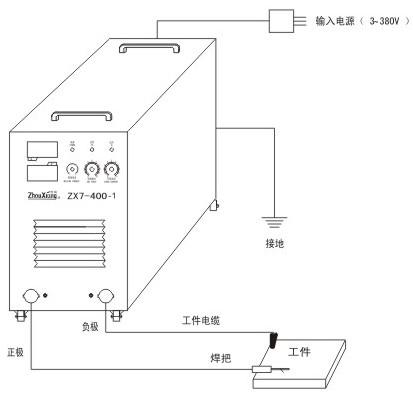 zx7系列直流焊机